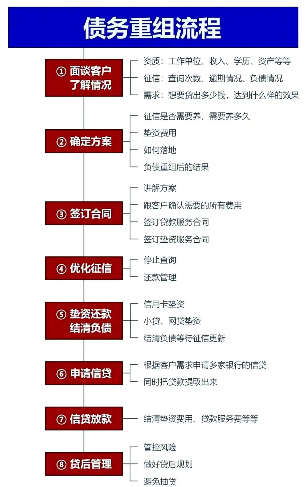 在长丰，中小企业也可以债务重组吗？